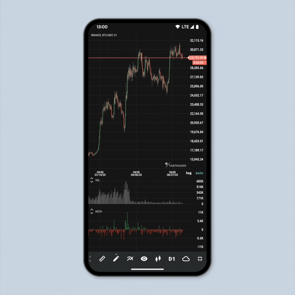 Explorando nuevas características en TabTrader 6.1 para Android TabTrader
