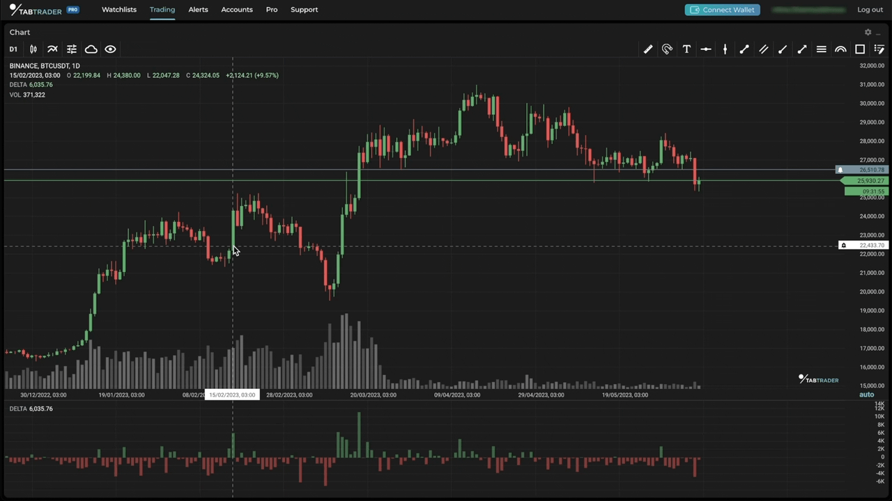 6 Percentage Price Difference in the Chart Legend.gif