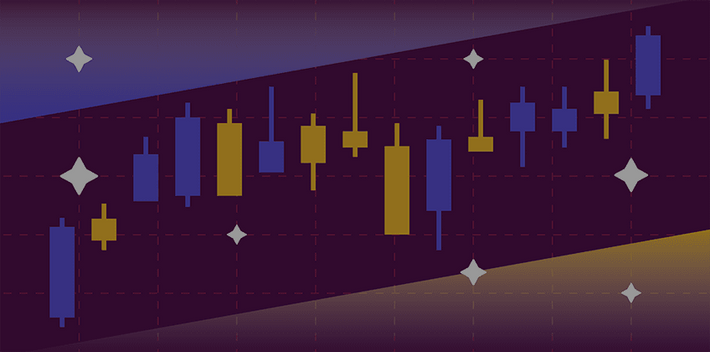 Support & Resistance Trading Indicators
