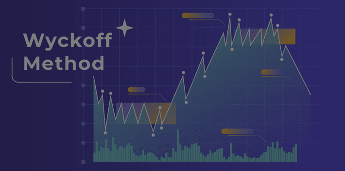 What is the Wyckoff Method?